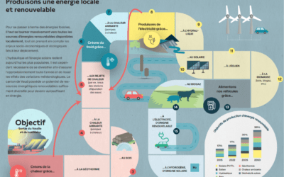 Le chauffage à distance au sein de la stratégie cantonale de production d’énergies renouvelables