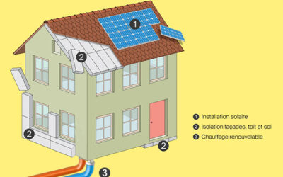 Subventions cantonales